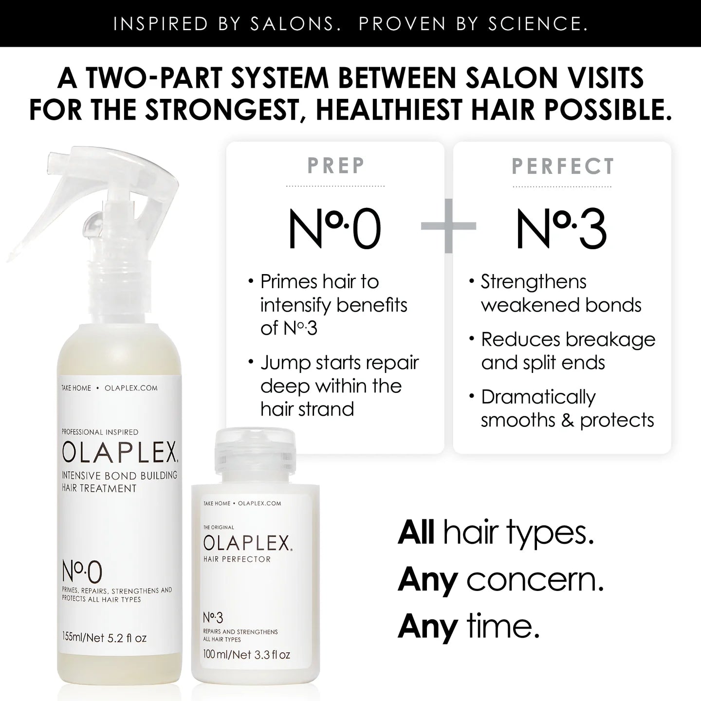 OLAPLEX Nº.0 INTENSIVE BOND BUILDING TREATMENT (155ML)