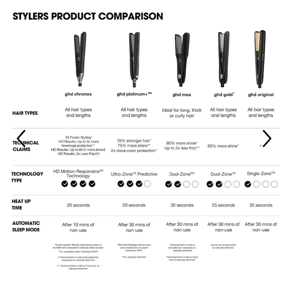 ghd Chronos Styler 1 Inch Flat Iron