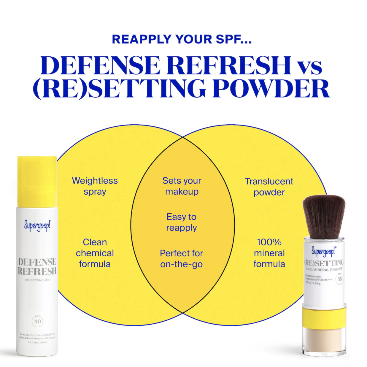 Supergoop! (Re)setting 100% Mineral Powder SPF 35 PA+++